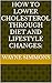 How to Lower Cholesterol Th...