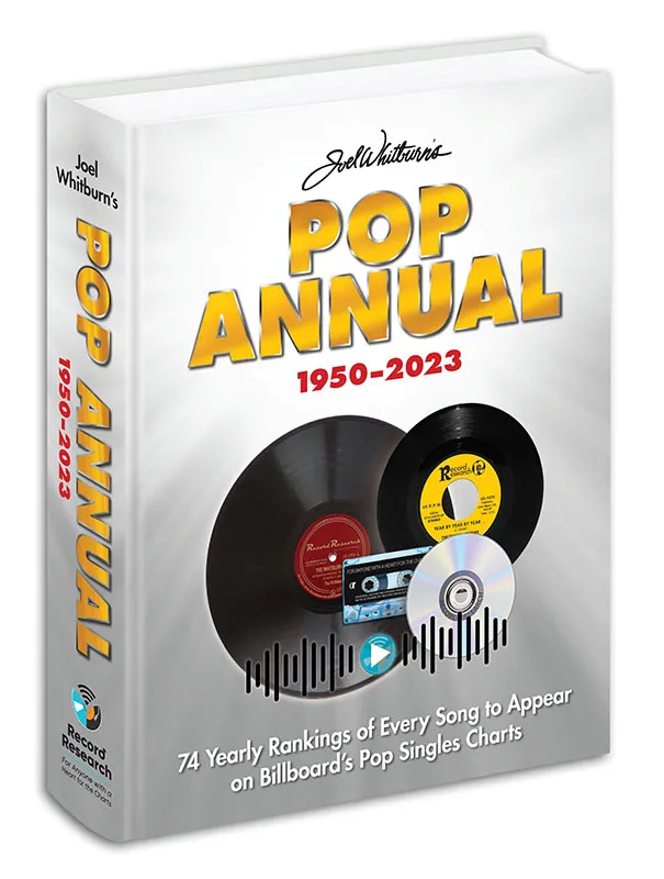 Pop Annual 1950-2023