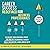 Career Success Redefined for Business Professionals: A Proven 7-Step Guide to Create Your Personal Brand and Build a Meaningful Career While Navigating a Non Linear Path