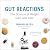 Gut Reactions: The Science of Weight Gain and Loss