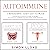 Autoimmune: 2 Manuscripts - Leaky Gut and PCOS: A Step-By-Step Solution on How to Reverse the Leaky Gut Syndrome and Polycystic Ovary Syndrome