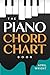 The Piano Chord Chart Book by April Wright