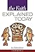 The Faith Explained Today
