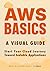 AWS Basics by Ben Bloomfield