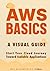 AWS Basics: Start Your Clou...