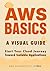AWS Basics: Start Your Clou...