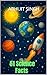 51 Science Facts by Abhijit Singh
