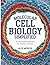 Molecular Cell Biology Simp...