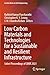 Low Carbon Materials and Te...