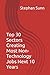 Top 30 Sectors Creating Mos...