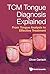 TCM Tongue Diagnosis Explai...