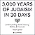 3000 Years of Judaism in 30 Days by Howard Lupovitch