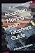 Mountain Moving Faith: Teac...