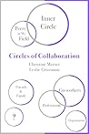 Circles of Collab...