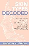 Skin Types Decode...