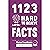 1123 Hard To Believe Facts: From the Creator of the Popular Trivia Website RaiseYourBrain.com