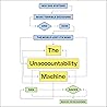 The Unaccountabil...