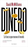 Dinero: La fuerza...