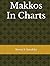 Makkos In Charts (Gemara In Charts)