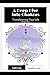 A Deep Dive into Chakras: Transforming Your Life Energy