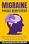 Migraine Phases D...