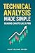 Technical Analysis Made Sim...