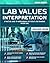 Lab Values Interpretation by Durham Whitaker