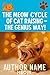 The Meow Cycle of Raising C...