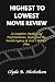 Highest to Lowest movie rev...