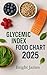 GLYCEMIC INDEX FOOD CHART 2025 by BRIGHT JAMES