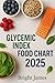 GLYCEMIC INDEX FOOD CHART 2...