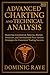 ADVANCED CHARTING AND TECHN...