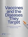 Vaccines and the Diseases They Target: An Analysis of Vaccine Safety and Epidemiology Vaccines and the Diseases They Target: An Analysis of Vaccine Safety and Epidemiology