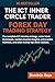 THE ICT INNER CIRCLE TRADER FOREX DAY TRADING STRATEGY by Dominic Raye