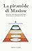 La piramide di Maslow: Dal ...