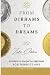 From Dirhams to Dreams: 10 steps to financial freedom for Moroccans
