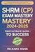 SHRM CP/SCP Exam Mastery 20...