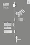The Scaling Era: ...