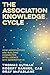 The Association Knowledge Cycle: How Associations are Building Connected Intelligence with Generative AI