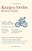 The Kyrgyz Verbs by TurkicPrep Book Series