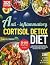 The Anti-Inflammatory Corti...