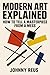 Modern Art Explained: How t...