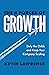 The 4 Forces of Growth: Def...