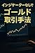 Gold Trading Strategy Witho...