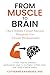 From Muscle to Brain: The Ultimate Career Success Blueprint for African Professionals (From Muscle-to-Brain: Mastering The 5 Levels of Career Transformation Book 1)