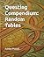 Questing Compendium: Random...