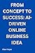 From Concepts to Success: A...
