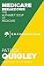 Medicare Breakdown: The Alp...