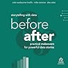 Storytelling with...