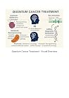 Quantum Cancer Treatment - DIY Easy Guide (The Cancer War Manual Series: Quantum, ECS, and Nutritional Protocols for Survival and Victory)